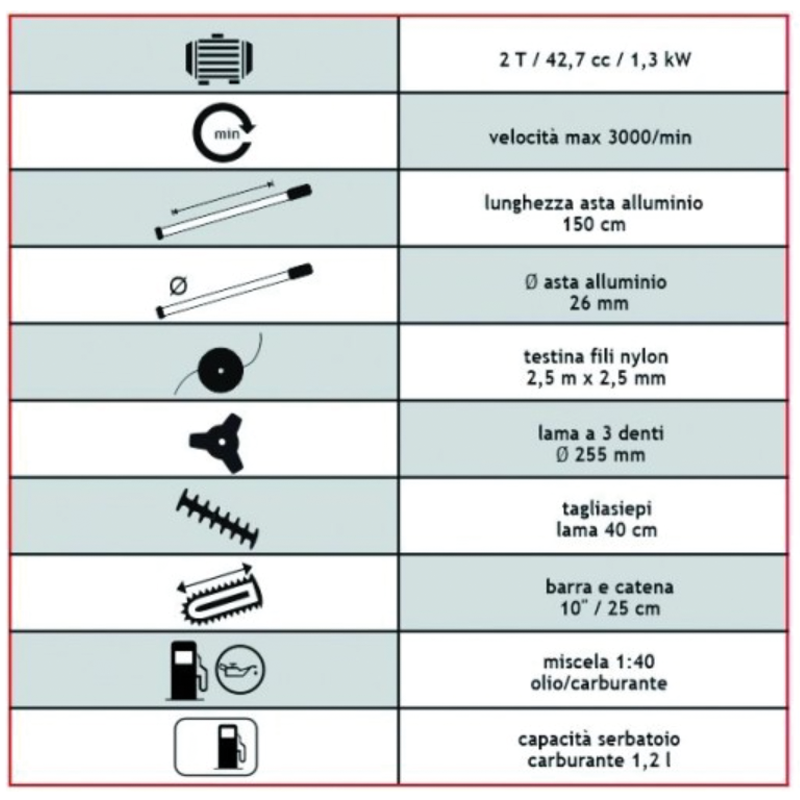 Tagliasiepi sandri combinato sg ts-43 42,7 cc 2 tempi